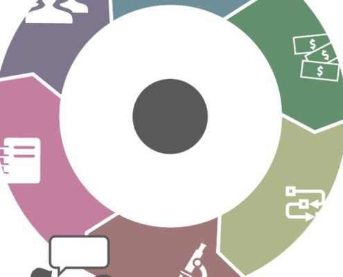 Engaging Consumers in Research
