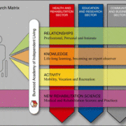 A. Clarke Research Matrix